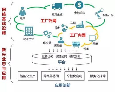專訪余曉暉 七大維度剖析工業(yè)互聯(lián)網(wǎng)——從概念演進到通信技術(shù)服務(wù)賦能