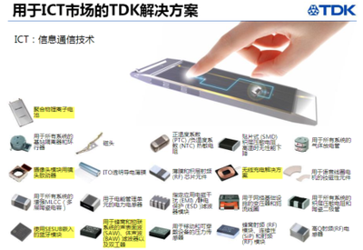 TDK強勢發力，滿足中國電力市場網絡互聯與技術服務新需求